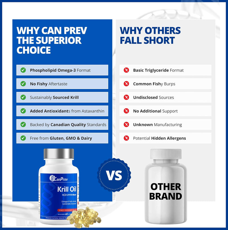 CanPrev Krill Oil 500mg Superba Boost